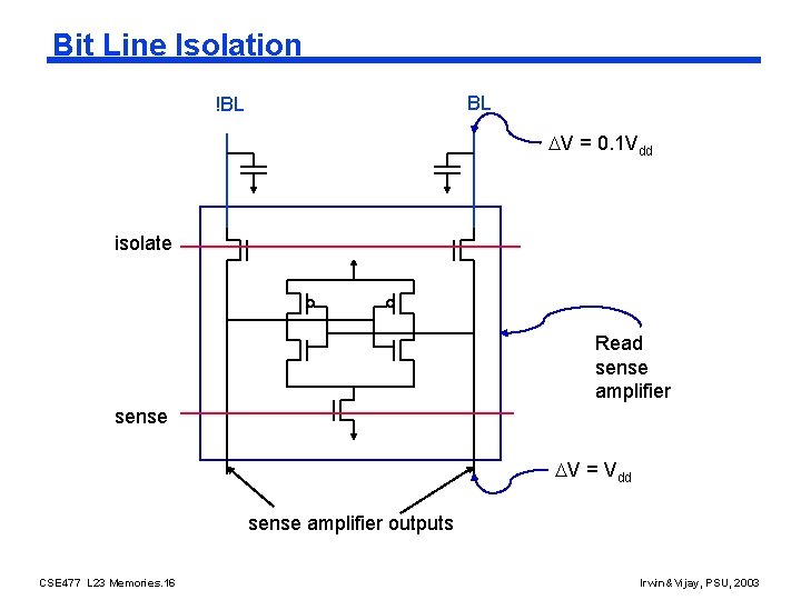 Bit Line Isolation BL !BL V = 0. 1 Vdd isolate Read sense amplifier