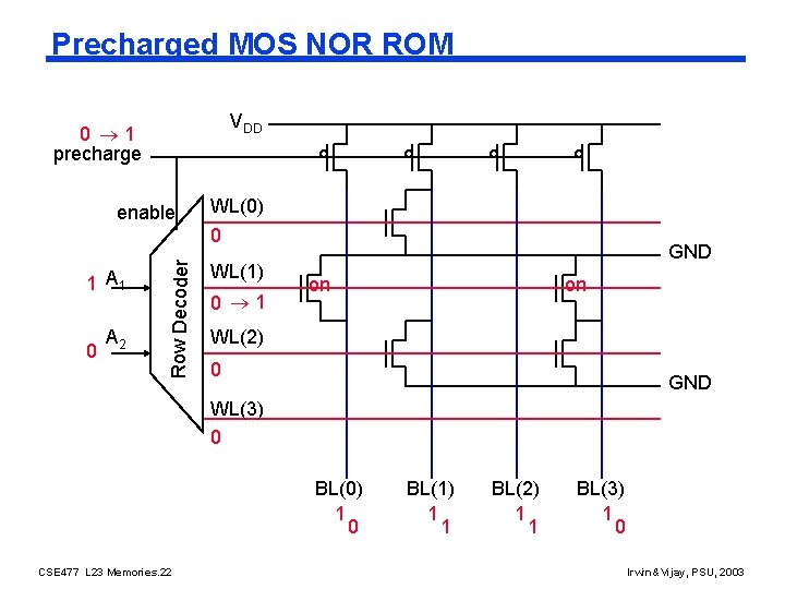 Precharged MOS NOR ROM VDD 0 1 precharge 1 A 1 0 A 2