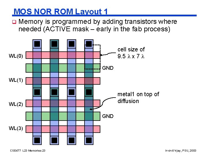 MOS NOR ROM Layout 1 q Memory is programmed by adding transistors where needed