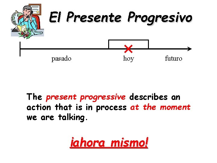 El Presente Progresivo pasado hoy futuro The present progressive describes an action that is