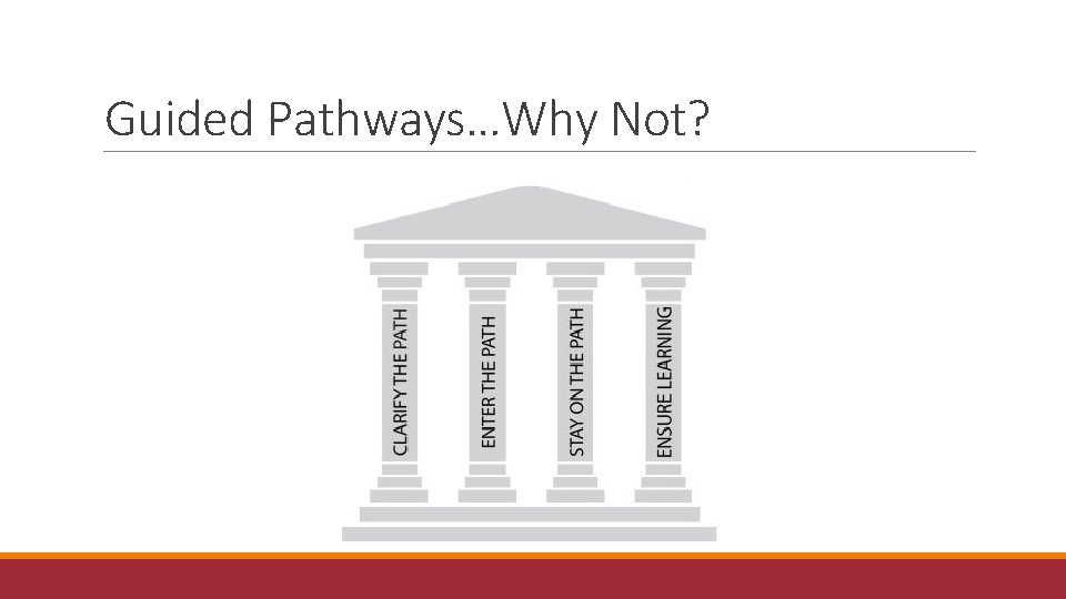 Guided Pathways…Why Not? 