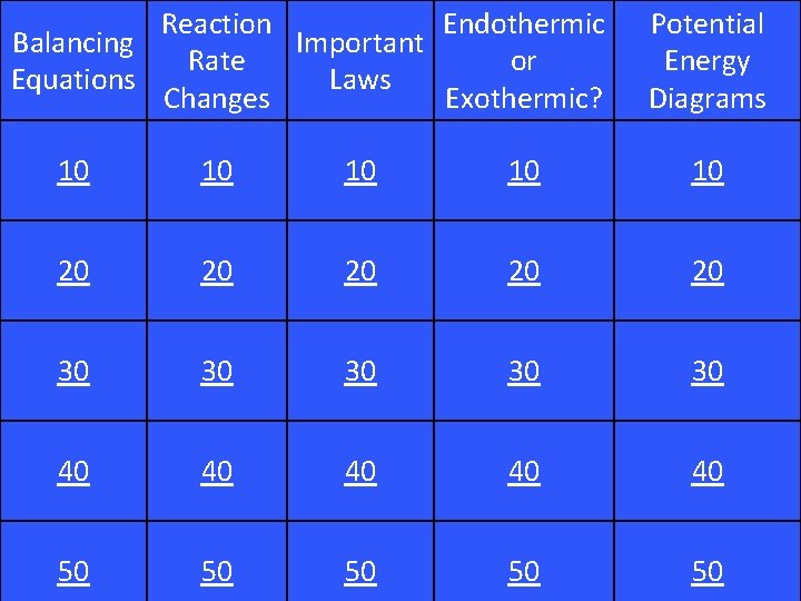 Reaction Endothermic Balancing Important Rate or Equations Laws Changes Exothermic? Potential Energy Diagrams 10
