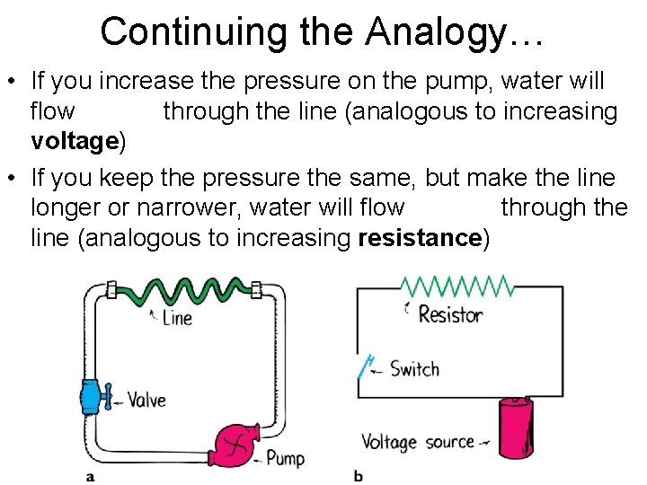 Continuing the Analogy… • If you increase the pressure on the pump, water will