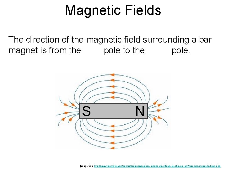 Magnetic Fields The direction of the magnetic field surrounding a bar magnet is from
