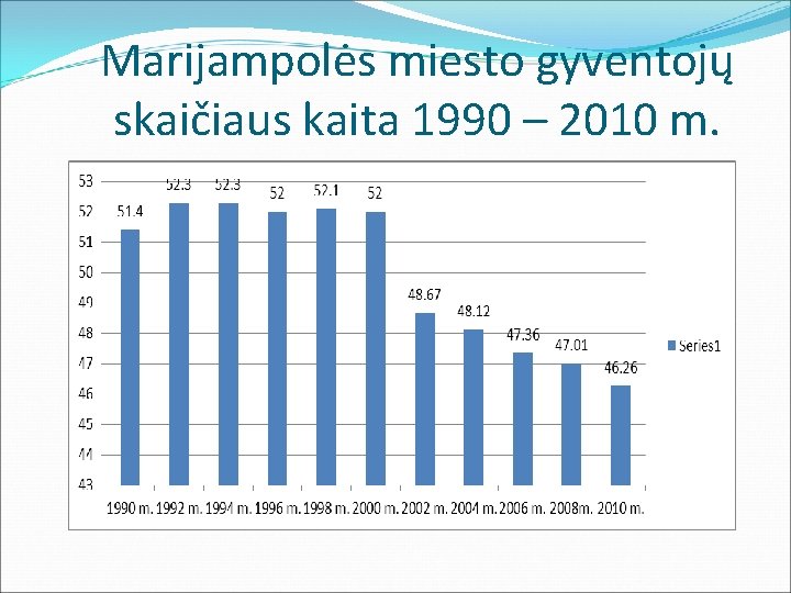 Marijampolės miesto gyventojų skaičiaus kaita 1990 – 2010 m. 