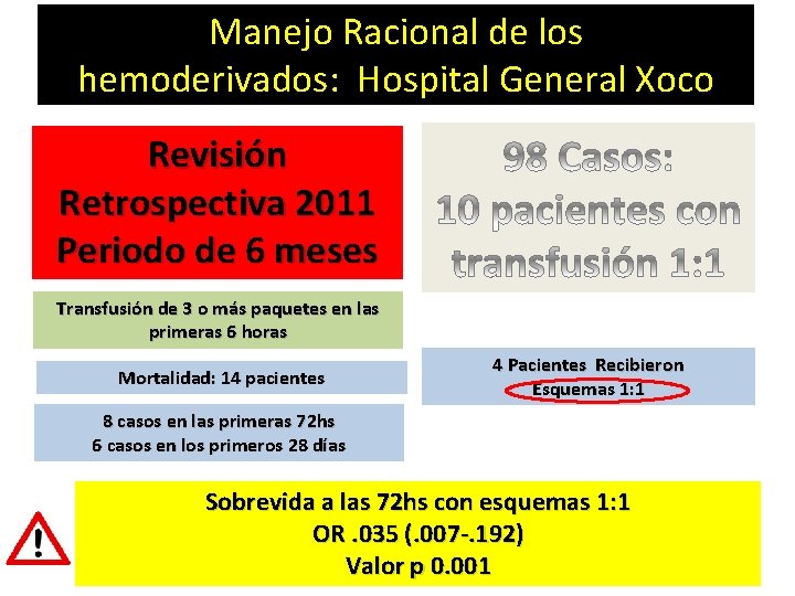 Manejo Racional de los hemoderivados: Hospital General Xoco Revisión Retrospectiva 2011 Periodo de 6