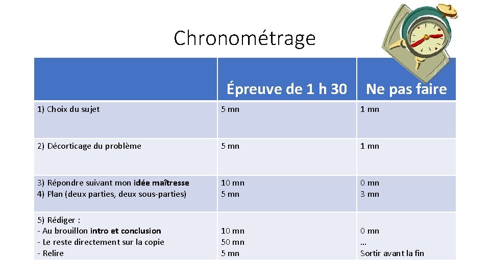 Chronométrage Épreuve de 1 h 30 Ne pas faire 1) Choix du sujet 5