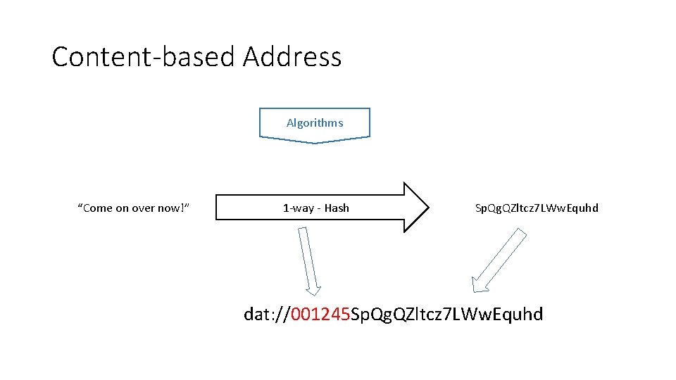 Content-based Address Algorithms “Come on over now!” 1 -way - Hash Sp. Qg. QZltcz