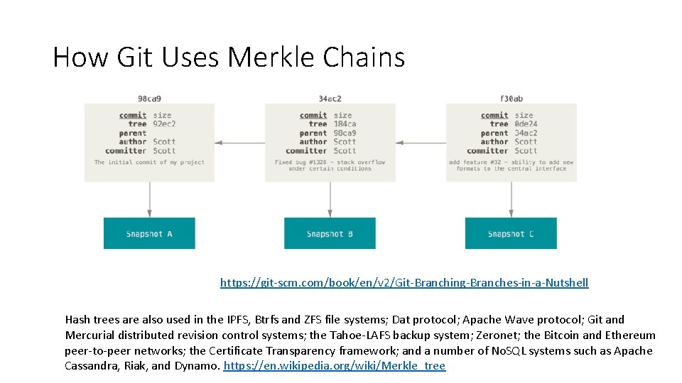 How Git Uses Merkle Chains https: //git-scm. com/book/en/v 2/Git-Branching-Branches-in-a-Nutshell Hash trees are also used