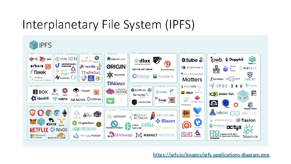 Interplanetary File System (IPFS) https: //ipfs. io/images/ipfs-applications-diagram. png 