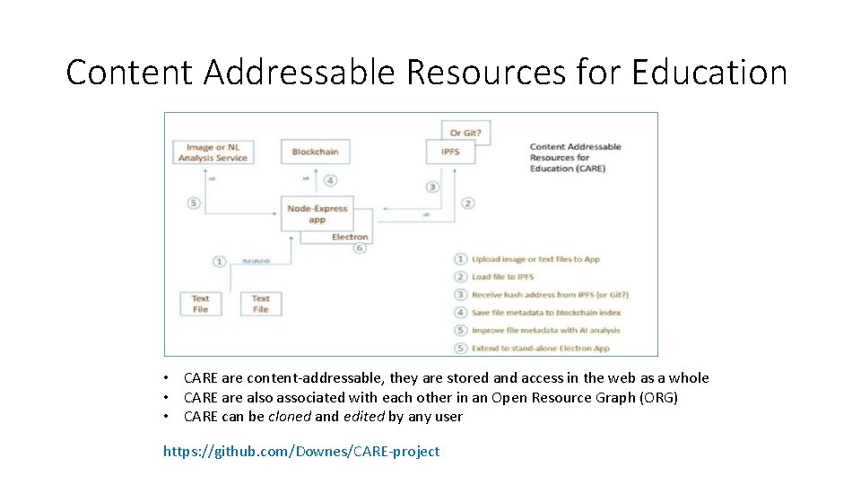 Content Addressable Resources for Education • CARE are content-addressable, they are stored and access