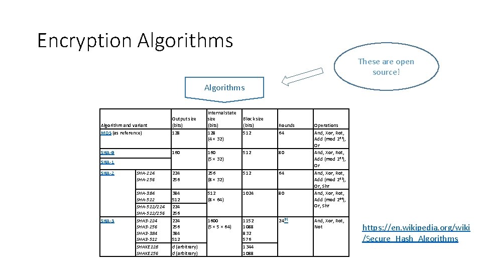 Encryption Algorithms These are open source! Algorithms Algorithm and variant MD 5 (as reference)