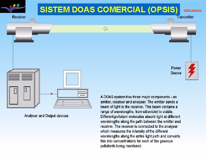 SISTEM DOAS COMERCIAL (OPSIS) www. opsis. se 