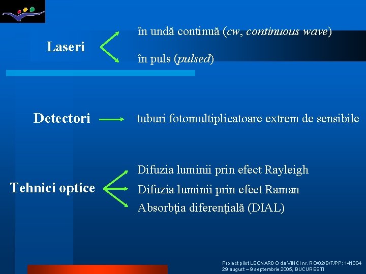 în undă continuă (cw, continuous wave) Laseri Detectori în puls (pulsed) tuburi fotomultiplicatoare extrem