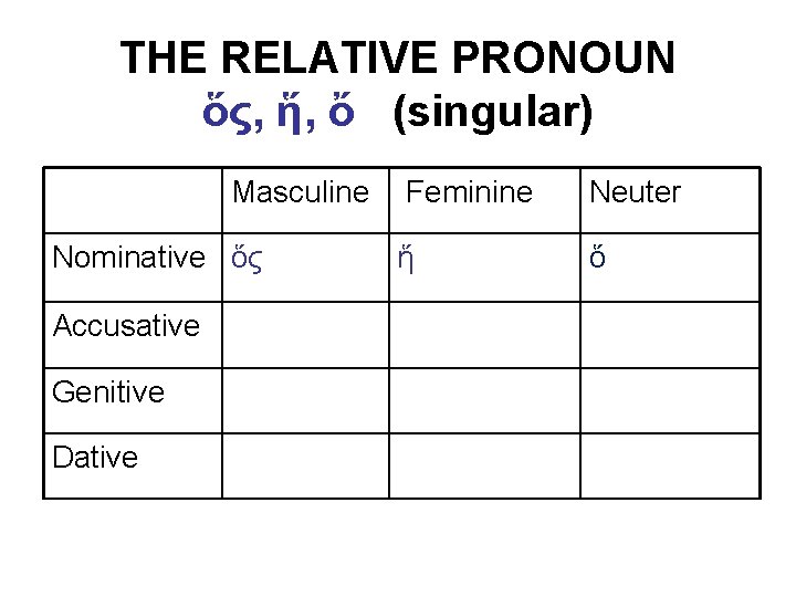 THE RELATIVE PRONOUN ὅς, ἥ, ὄ (singular) Masculine Nominative ὅς Accusative Genitive Dative Feminine