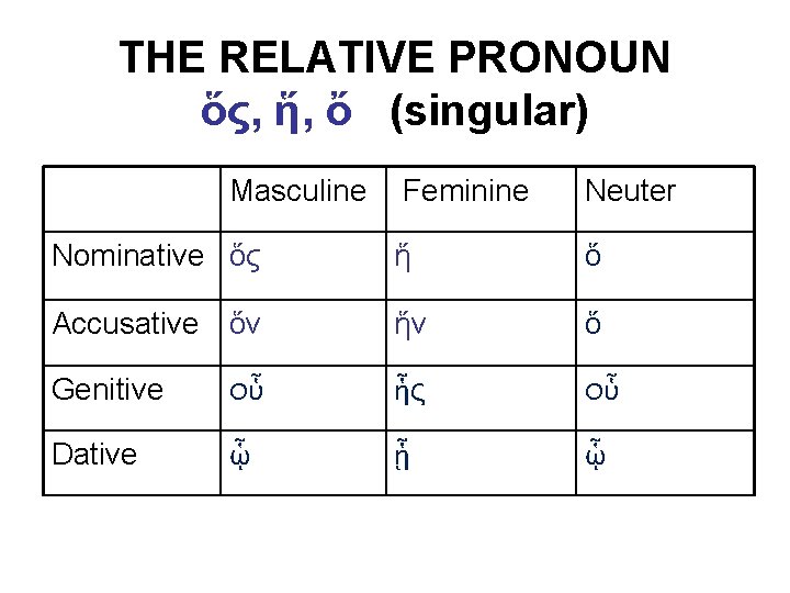 THE RELATIVE PRONOUN ὅς, ἥ, ὄ (singular) Masculine Feminine Neuter Nominative ὅς ἥ ὅ