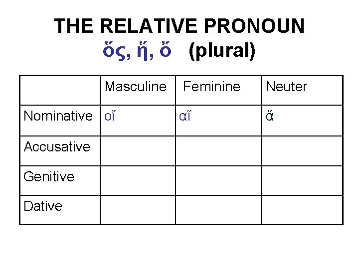 THE RELATIVE PRONOUN ὅς, ἥ, ὄ (plural) Masculine Nominative οἵ Accusative Genitive Dative Feminine