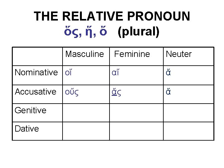 THE RELATIVE PRONOUN ὅς, ἥ, ὄ (plural) Masculine Feminine Neuter Nominative οἵ αἵ ἅ