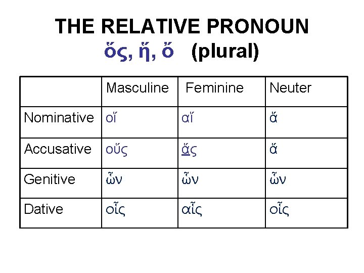 THE RELATIVE PRONOUN ὅς, ἥ, ὄ (plural) Masculine Feminine Neuter Nominative οἵ αἵ ἅ