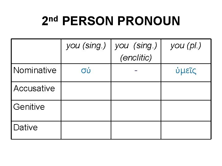 2 nd PERSON PRONOUN Nominative Accusative Genitive Dative you (sing. ) (enclitic) σύ -
