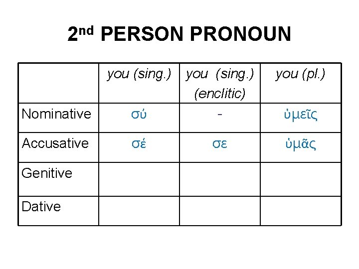 2 nd PERSON PRONOUN Nominative Accusative Genitive Dative you (sing. ) (enclitic) σύ σέ