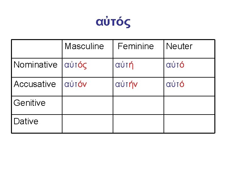αὐτός Masculine Feminine Neuter Nominative αὐτός αὐτή αὐτό Accusative αὐτόν αὐτήν αὐτό Genitive Dative