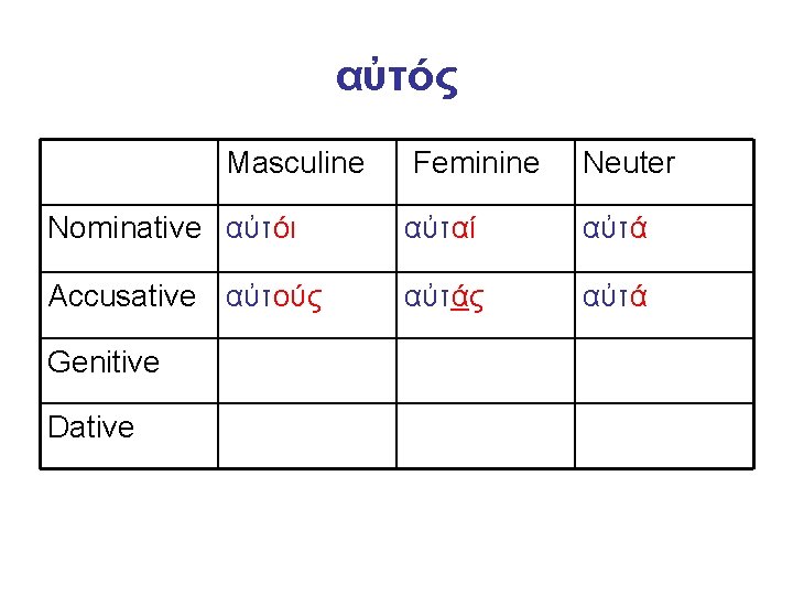 αὐτός Masculine Feminine Neuter Nominative αὐτόι αὐταί αὐτά Accusative αὐτούς αὐτά Genitive Dative 