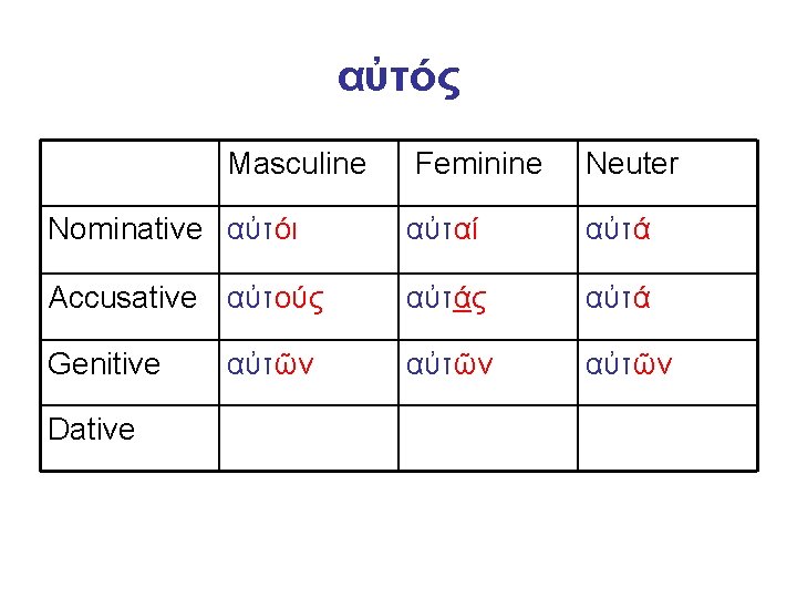 αὐτός Masculine Feminine Neuter Nominative αὐτόι αὐταί αὐτά Accusative αὐτούς αὐτά Genitive αὐτῶν Dative