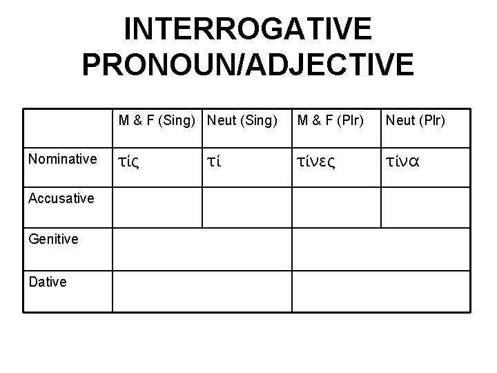 INTERROGATIVE PRONOUN/ADJECTIVE Nominative Accusative Genitive Dative M & F (Sing) Neut (Sing) M &