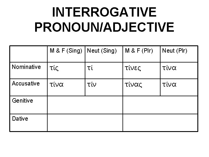 INTERROGATIVE PRONOUN/ADJECTIVE M & F (Sing) Neut (Sing) M & F (Plr) Neut (Plr)