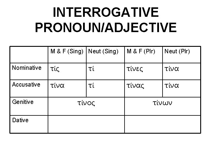 INTERROGATIVE PRONOUN/ADJECTIVE M & F (Sing) Neut (Sing) M & F (Plr) Neut (Plr)