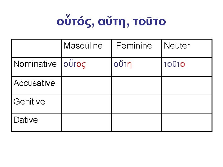 οὗτός, αὕτη, τοῦτο Masculine Nominative οὗτος Accusative Genitive Dative Feminine Neuter αὕτη τοῦτο 