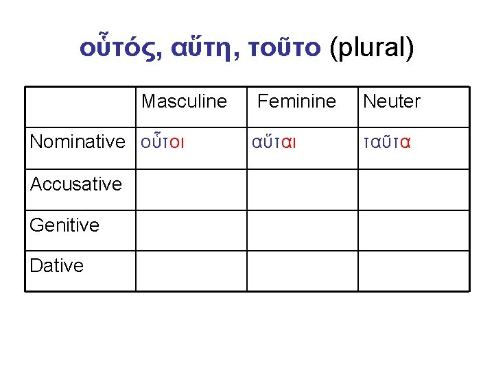 οὗτός, αὕτη, τοῦτο (plural) Masculine Nominative οὗτοι Accusative Genitive Dative Feminine Neuter αὕται ταῦτα
