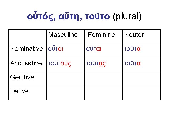οὗτός, αὕτη, τοῦτο (plural) Masculine Feminine Neuter Nominative οὗτοι αὕται ταῦτα Accusative τούτους ταύτας