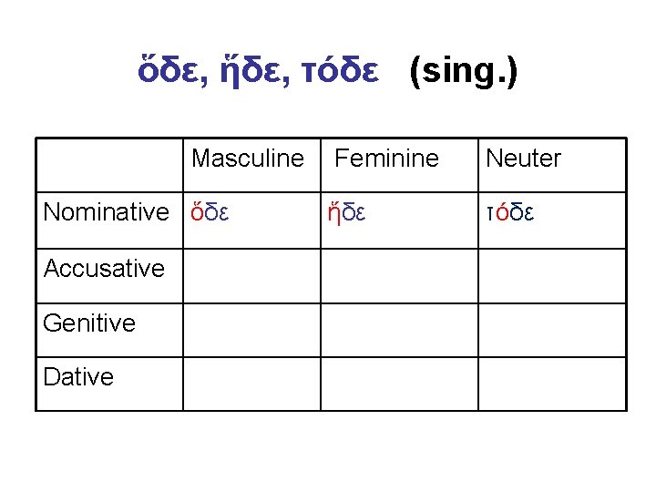 ὅδε, ἥδε, τόδε (sing. ) Masculine Nominative ὅδε Accusative Genitive Dative Feminine Neuter ἥδε