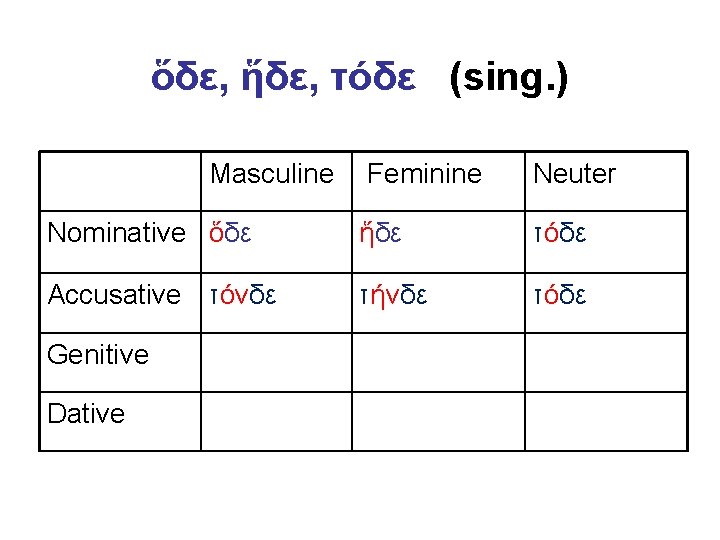 ὅδε, ἥδε, τόδε (sing. ) Masculine Feminine Neuter Nominative ὅδε ἥδε τόδε Accusative τόνδε