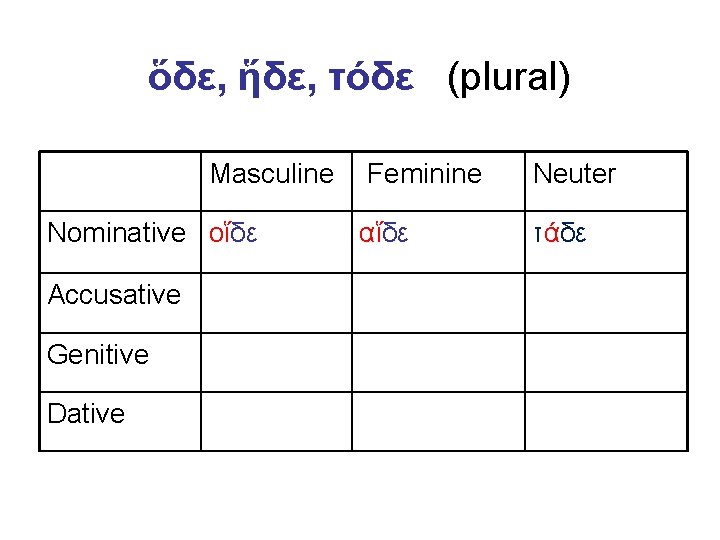 ὅδε, ἥδε, τόδε (plural) Masculine Nominative οἵδε Accusative Genitive Dative Feminine Neuter αἵδε τάδε