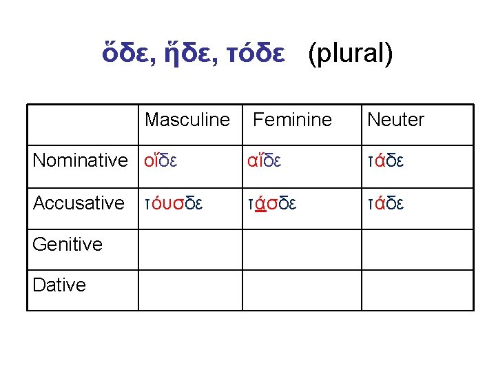 ὅδε, ἥδε, τόδε (plural) Masculine Feminine Neuter Nominative οἵδε αἵδε τάδε Accusative τόυσδε τάδε