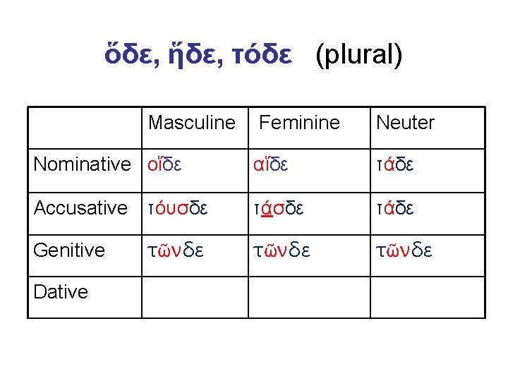 ὅδε, ἥδε, τόδε (plural) Masculine Feminine Neuter Nominative οἵδε αἵδε τάδε Accusative τόυσδε τάδε