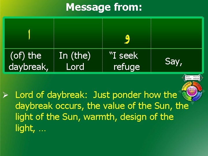 Message from: ﺍ (of) the daybreak, ﻭ In (the) Lord “I seek refuge Say,