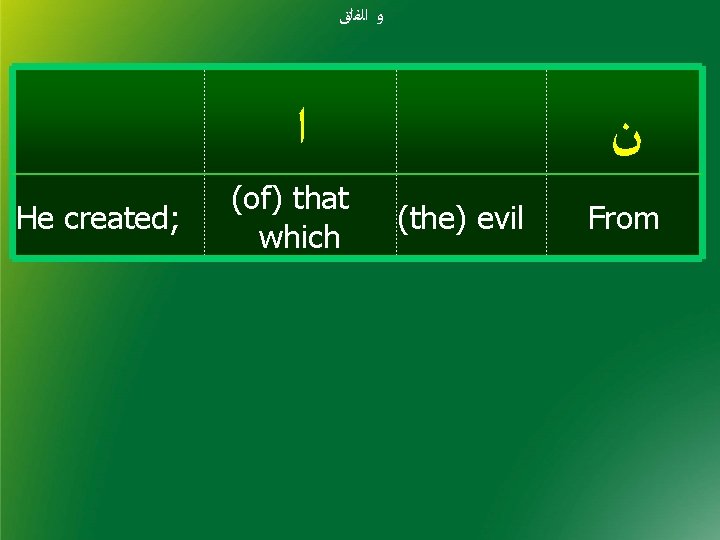  ﻭ ﺍﻟﻔﻠﻖ ﺍ He created; (of) that which ﻥ (the) evil From 