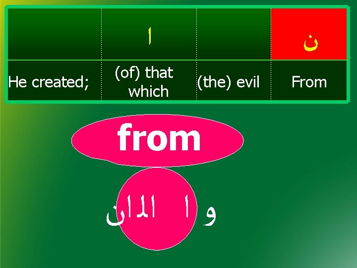  ﺍ He created; (of) that which ﻥ (the) evil from ﻭ ﺍ ﺍﻟ