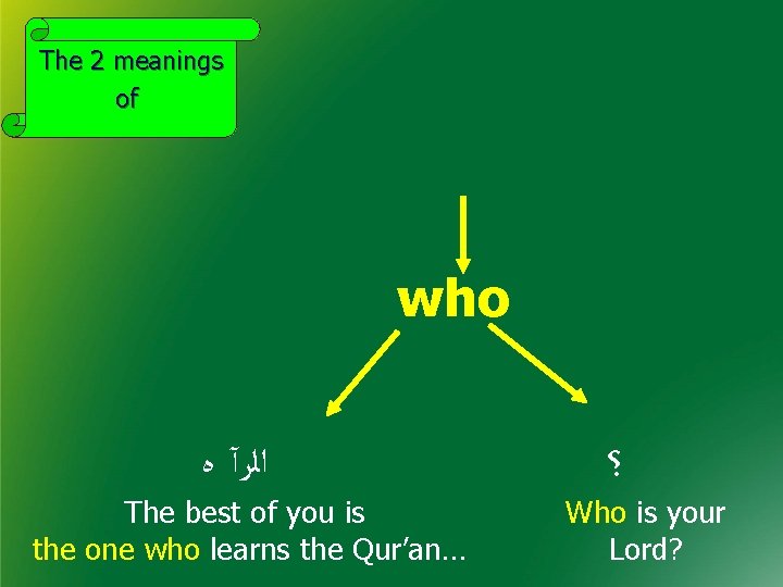 The 2 meanings of who ﺍﻟﺭآ ﻩ The best of you is the one