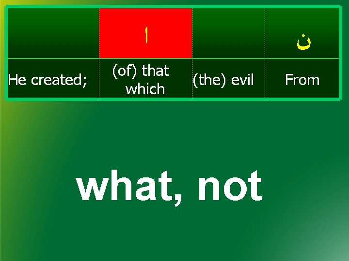  ﺍ He created; (of) that which ﻥ (the) evil what, not From 