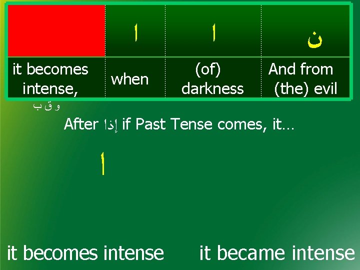  ﺍ it becomes intense, when ﺍ (of) darkness ﻥ And from (the) evil