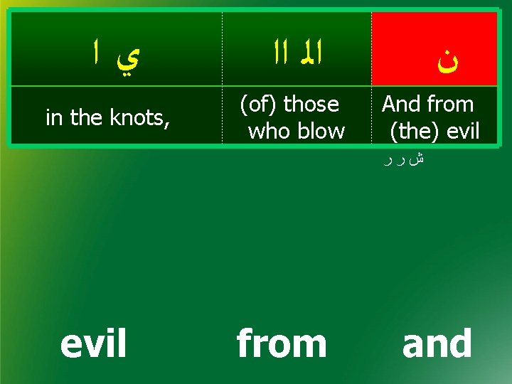  ﻱﺍ in the knots, ﺍﻟ ﺍﺍ (of) those who blow ﻥ And from