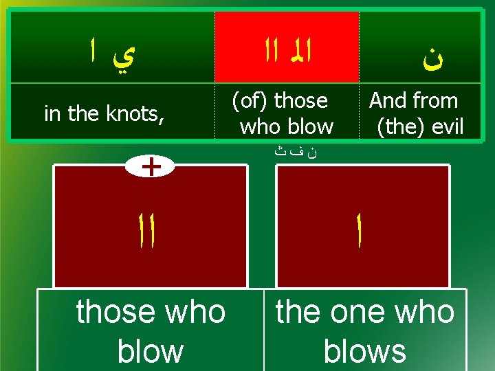  ﻱﺍ ﺍﻟ ﺍﺍ in the knots, + ﻥ (of) those who blow And