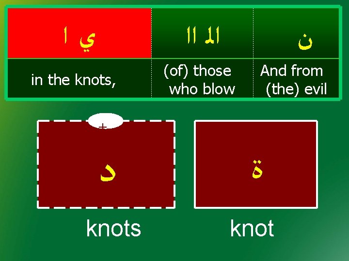  ﻱﺍ ﺍﻟ ﺍﺍ in the knots, ﻥ (of) those who blow And from