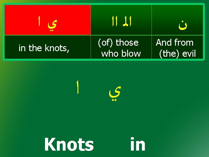  ﻱﺍ ﺍﻟ ﺍﺍ (of) those who blow in the knots, ﺍ Knots ﻱ