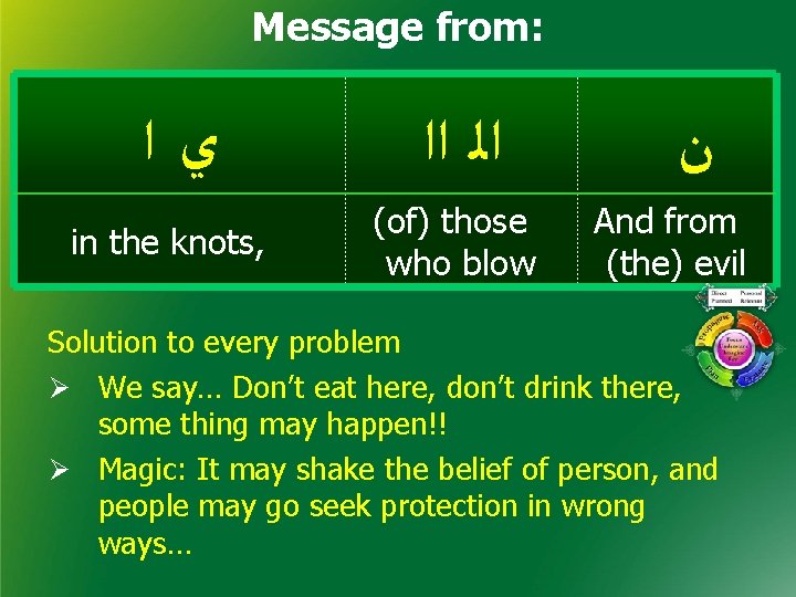 Message from: ﻱﺍ in the knots, ﺍﻟ ﺍﺍ (of) those who blow ﻥ And